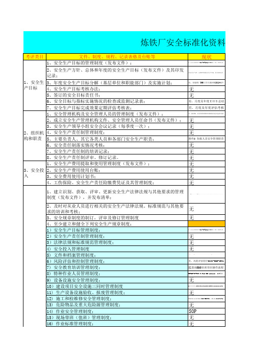 炼铁厂安全标准化资料清单