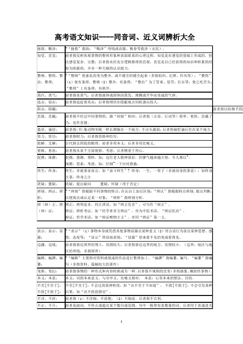 【高考语文知识】同音词、近义词辨析大全