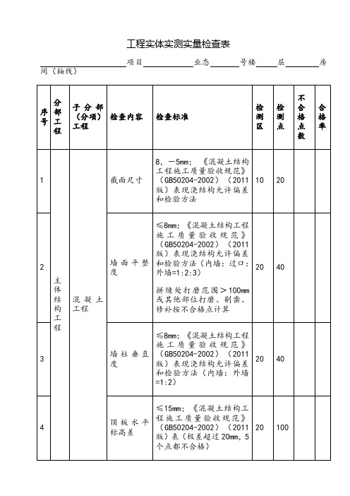 表1：工程实体实测实量检查表