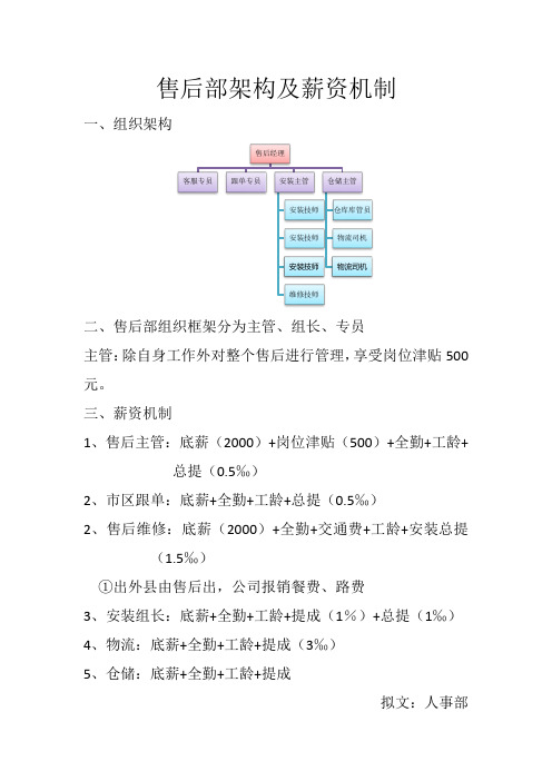 售后部架构及薪资机制