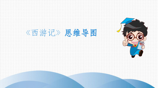 西游记  思维导图