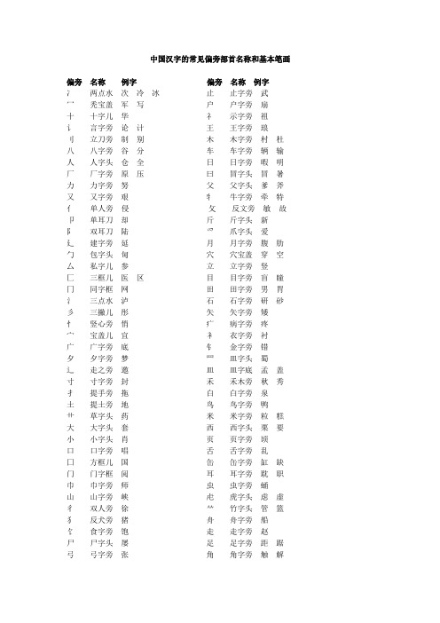中国汉字的常见偏旁部首名称和基本笔画 2