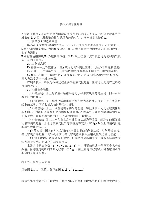如何看压焓图