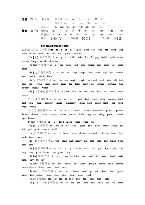 音标分类、对应字母组合