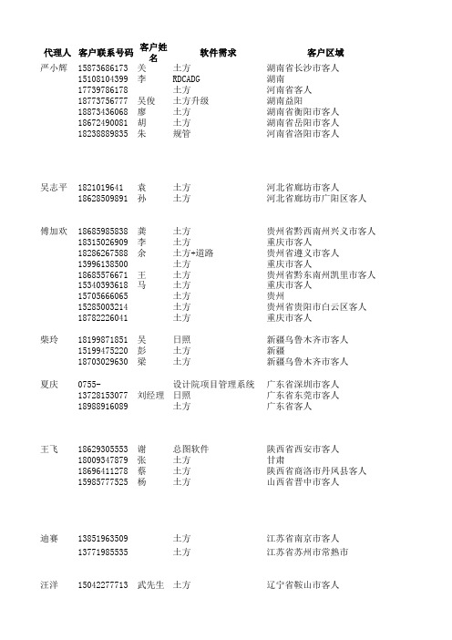 客户需求记录表