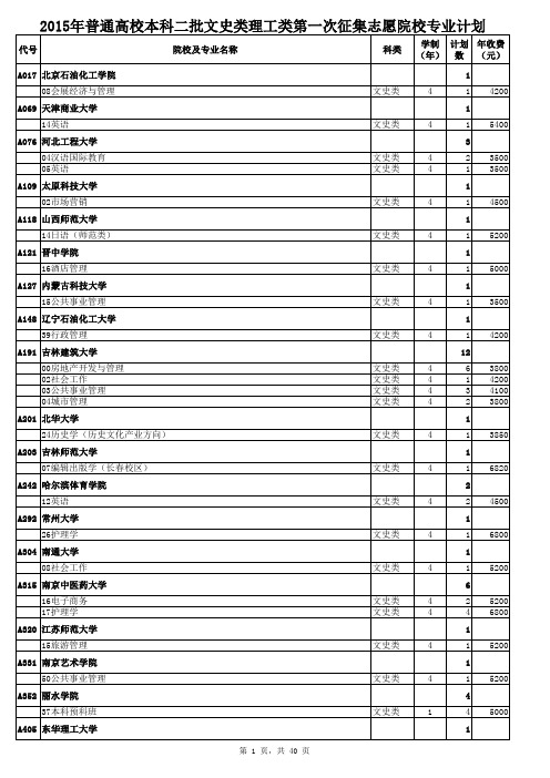 2015本科第一次征集志愿