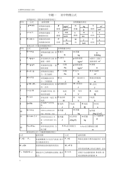 初2014级复习资料(基础及常识专题)