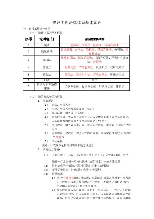 建设工程基本法律知识