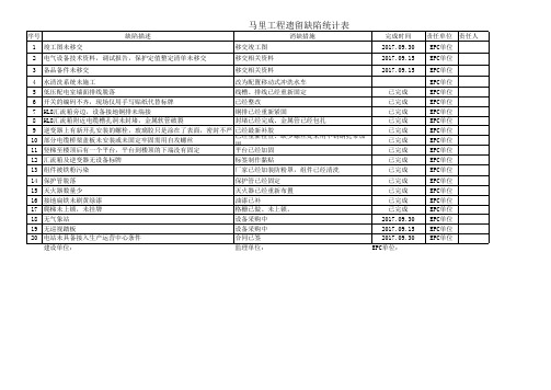 光伏发电项目工程遗留缺陷统计表(一)