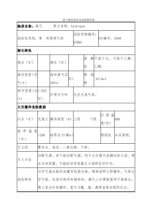 氢气理化性质及危险特性表