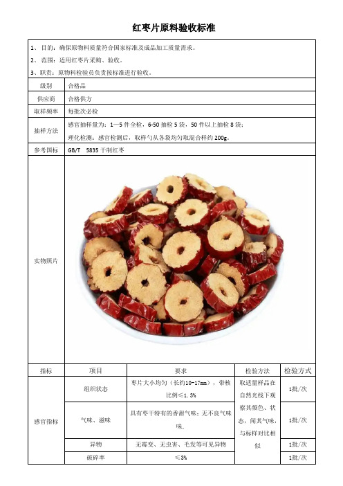 红枣片原料验收标准