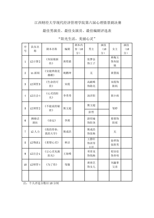 江西财经大学现代经济管理学院第六届心理情景剧决赛   最佳演员表