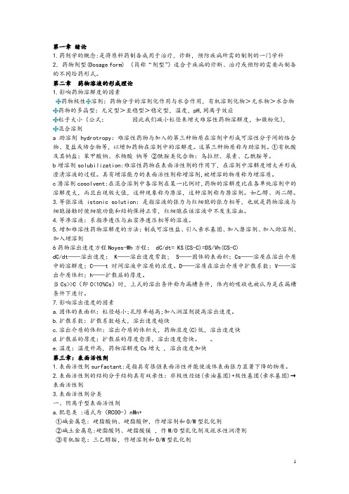 药剂学重点总结