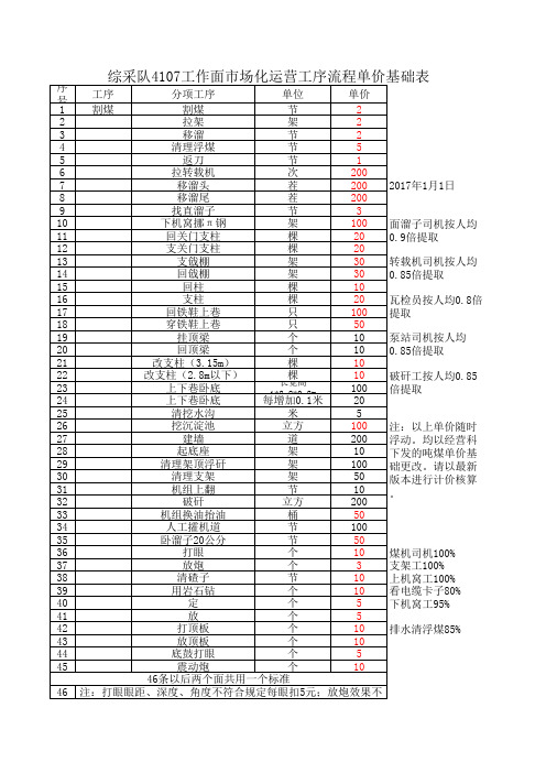 综采队市场化出煤工序单价表