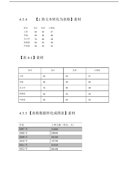 4.5【1.将文本转化为表格】素材.doc