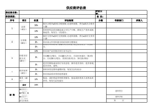 供应商评估考核表 日常