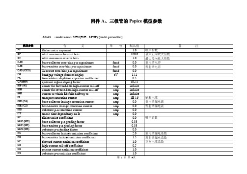 bjt_model参数解释