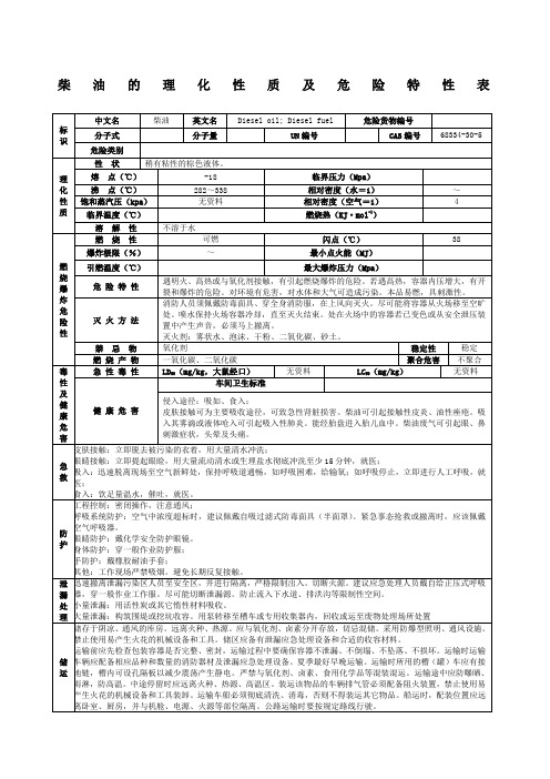 柴油的理化性质及危险特性表