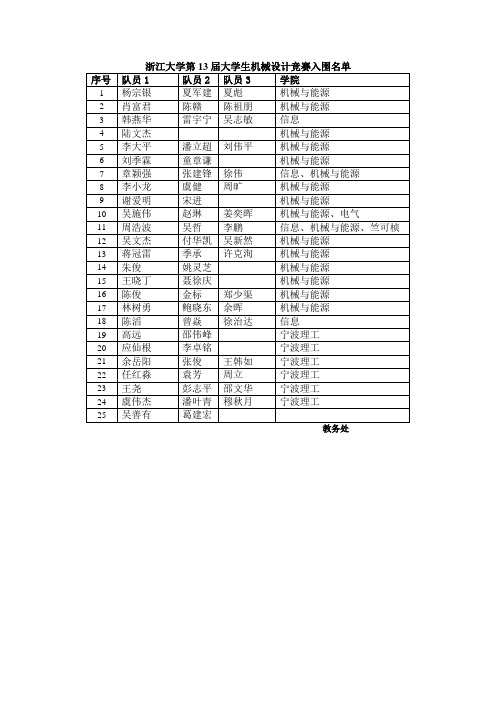 浙江大学第13届大学生机械设计竞赛入围名单