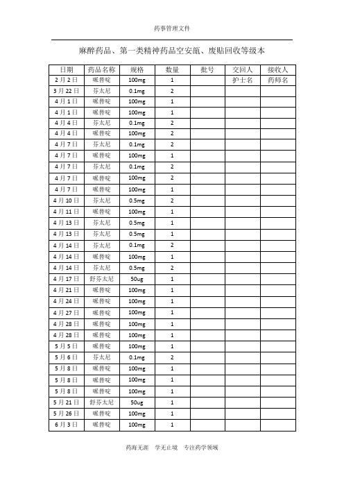 【实用】麻精药品管理-14空安瓿回收记录√