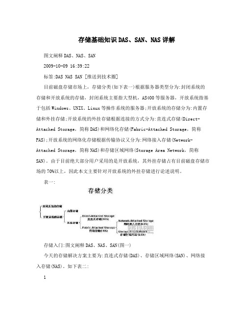 存储基础知识DAS、SAN、NAS详解