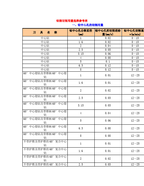 钻削切削用量选择参考表