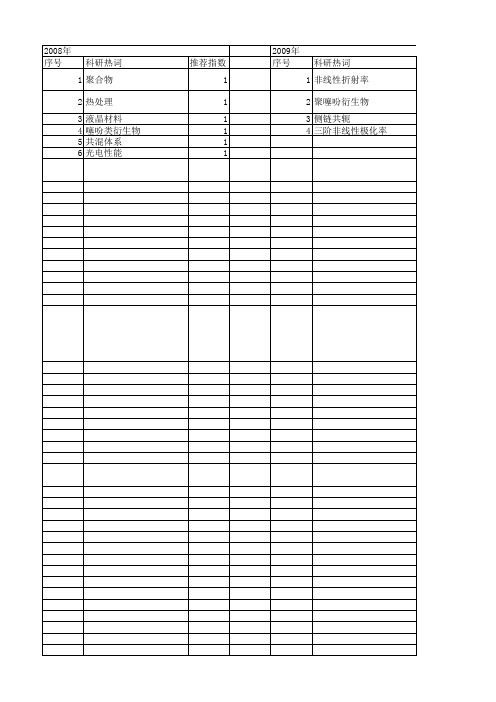 【国家自然科学基金】_聚噻吩衍生物_基金支持热词逐年推荐_【万方软件创新助手】_20140801