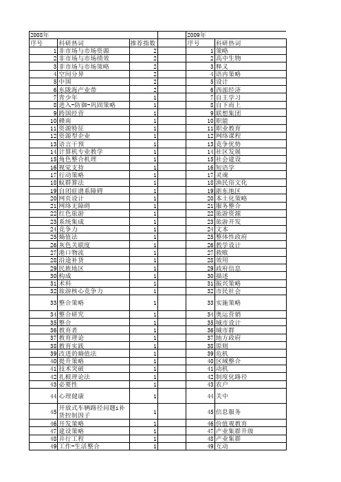 【国家社会科学基金】_整合策略_基金支持热词逐年推荐_【万方软件创新助手】_20140803