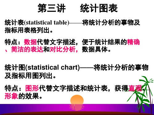 第三讲-1  环境统计图表