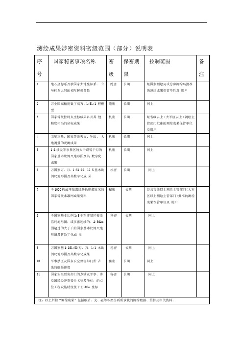 测绘成果涉密密年级范围