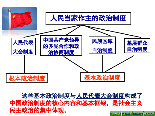 部编版八年级道德与法治下册5.3《基本政治制度》课件(共33张PPT)