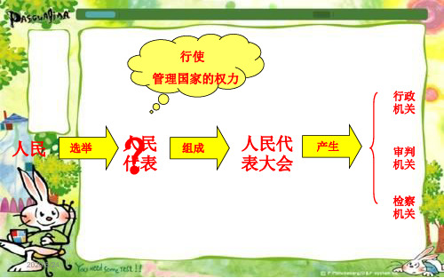 思想品德：第十三课《我们的“议案”》课件[1][1]