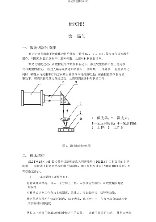 激光切割基础知识