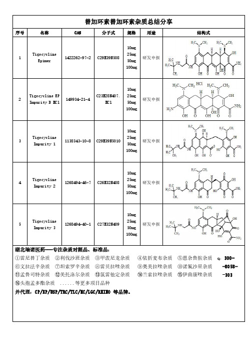 替加环素杂质总结分享