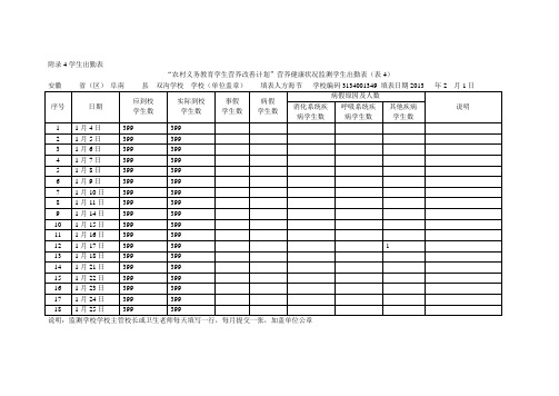 双沟学校   2013年1月营养餐学生出勤检测表