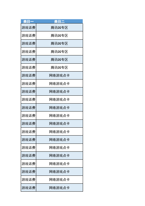 淘宝类目汇总