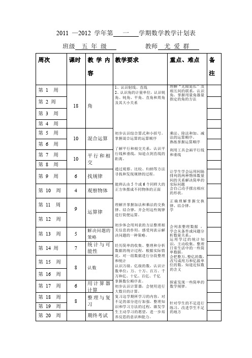 2011—2012学年第一学期数学教学计划表