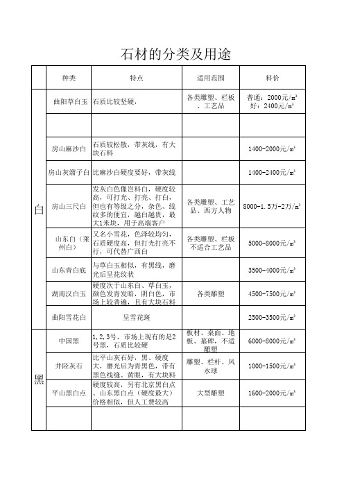石材的分类及用途