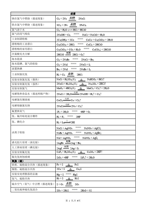高中会考化学方程式