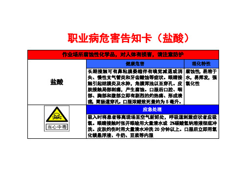 盐酸(职业危害告知牌内容)