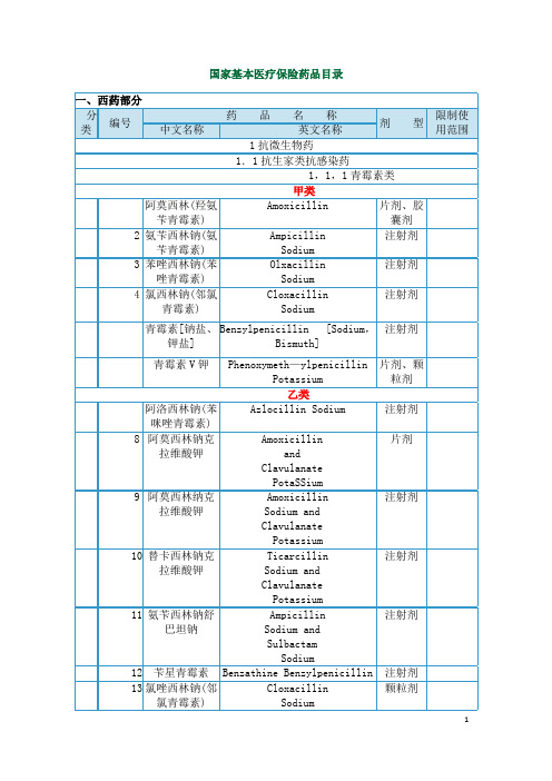 国家基本医疗保险药品目录(报销分类详细)概要