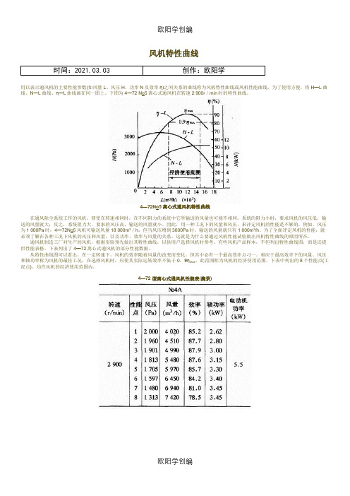 风机特性曲线之欧阳学创编