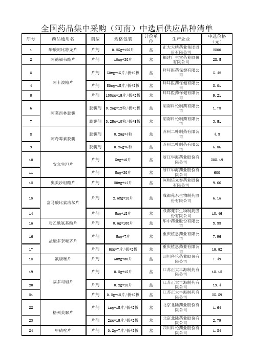 最新全国药品集中采购(河南)中选后供应品种清单