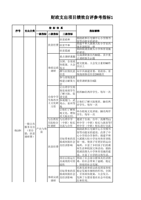 项目支出绩效评价指标体系：一般公共服务支出(台盟) 