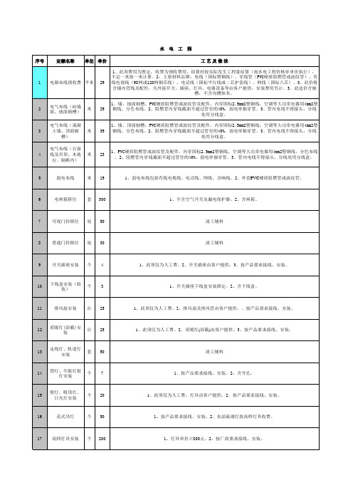 2008年水电标准预算