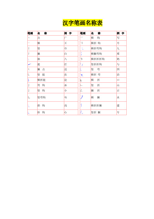 汉字笔画名称表和偏旁部首大全(大全)一年级汉字