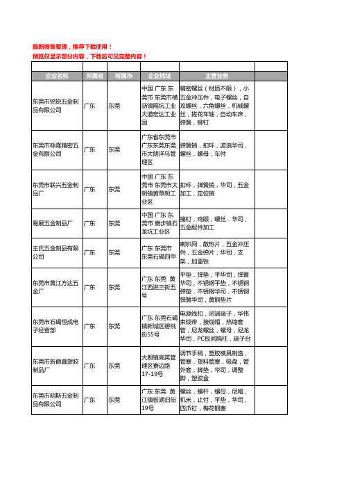 新版广东省东莞华司工商企业公司商家名录名单联系方式大全273家