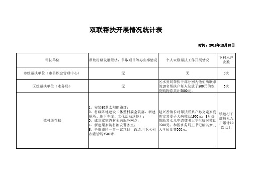 双联帮扶开展情况统计表