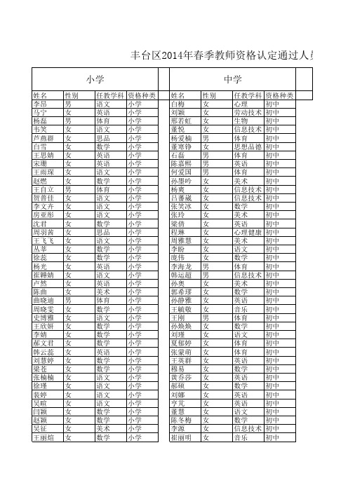 temp_14060510292558xls - 丰台教育信息网