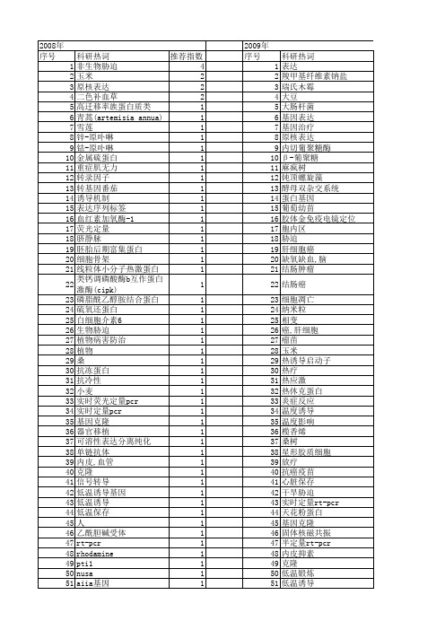 【国家自然科学基金】_低温诱导蛋白_基金支持热词逐年推荐_【万方软件创新助手】_20140802